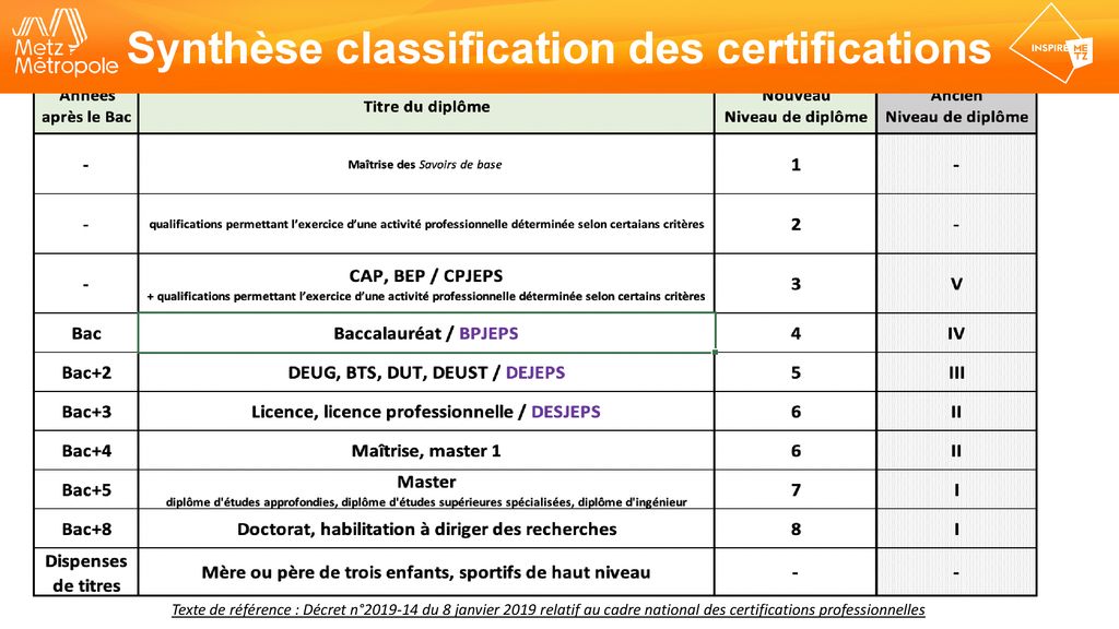 Enseignement Formation Ppt T L Charger